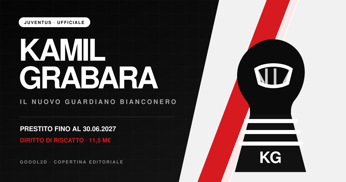 Copertina grafica editoriale Kamil Grabara Juventus