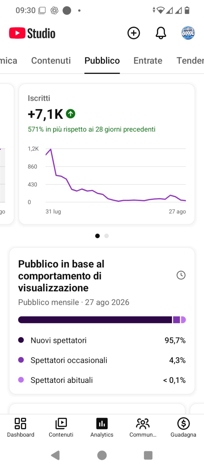 YouTube Studio mostra 7,1 mila iscritti acquisiti e la composizione tra nuovi e spettatori abituali