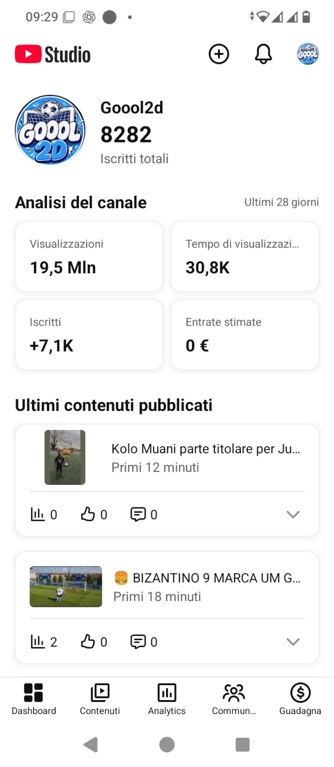 Dashboard YouTube Studio di GOOOL2D con 8.282 iscritti, 19,5 milioni di visualizzazioni e zero euro di entrate stimate